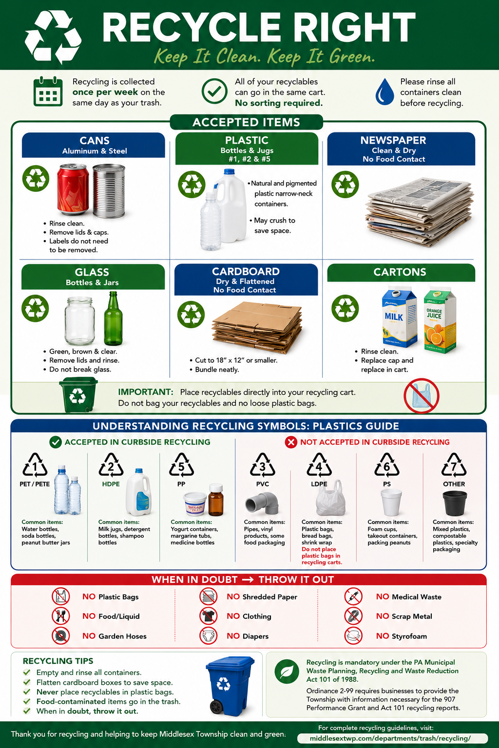 Recycle Recycle Right Poster